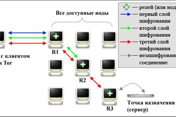 Почему не работает кракен