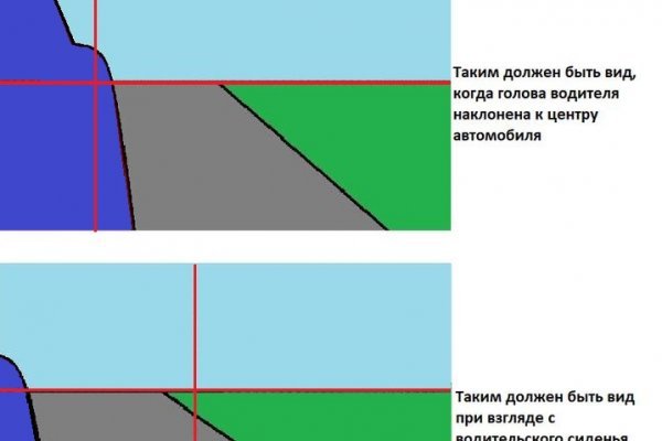 Что можно купить в кракене